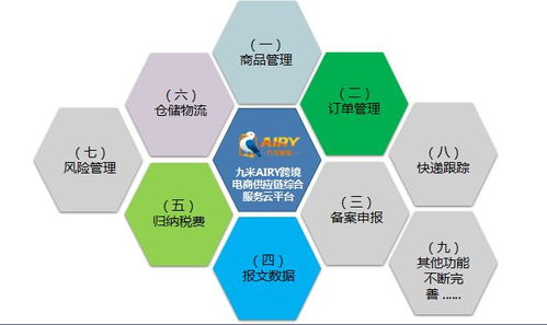 一站式實(shí)現(xiàn) 全球品牌,跨國直銷 贊助商風(fēng)采