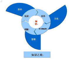 藍凌 賦能組織智慧，引領知識管理新紀元